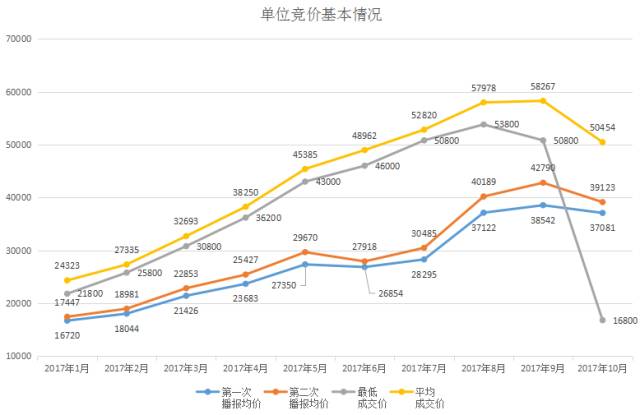 萧山人口有多少_萧山到连云港多少公里