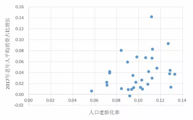 京东人口数据_京东logo图片(3)