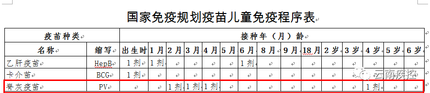 口服脊灰减毒活疫苗后一般无不良反应,个别人有发热,呕吐,腹泻,皮疹