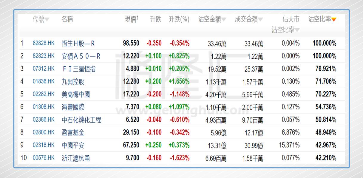 港股复盘:恒指跌0.36% 港股通资金又双叒叕借机大肆买入