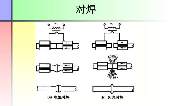 【收藏】这份PPT让你全面了解焊接工艺知识