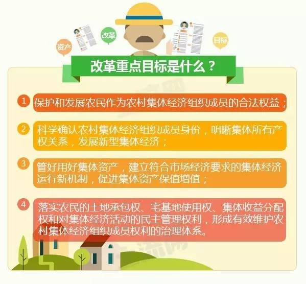 集体资产人口怎么分_国内人口集体搬家图片