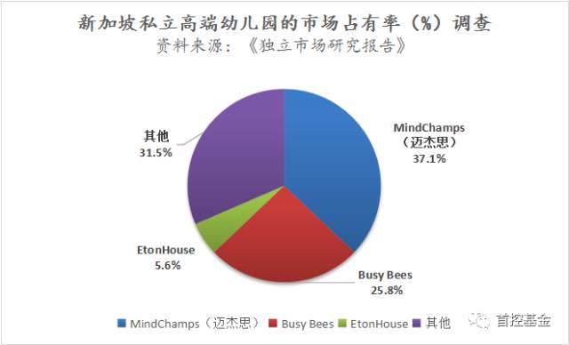 我国每年新增人口_...材料二 我国每年新增人口消耗占当年新增财富的百分比(3)