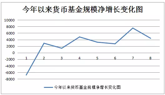 若gdp和货币存量都下降50%_荟智周末 美国经济周期的真相,这次真的不一样