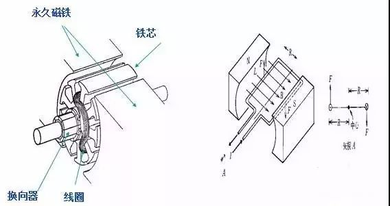 維控伺服電機