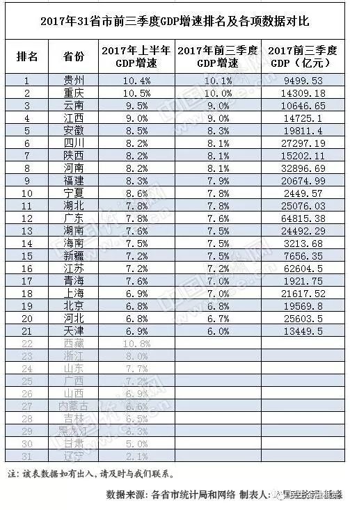 江西省内gdp(3)