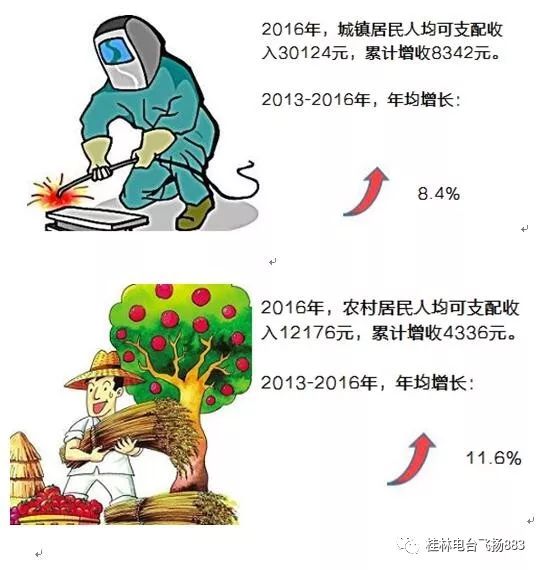 居民可支配收入难以跑赢GDP_上半年居民人均可支配收入15294元 增速跑赢GDP(3)