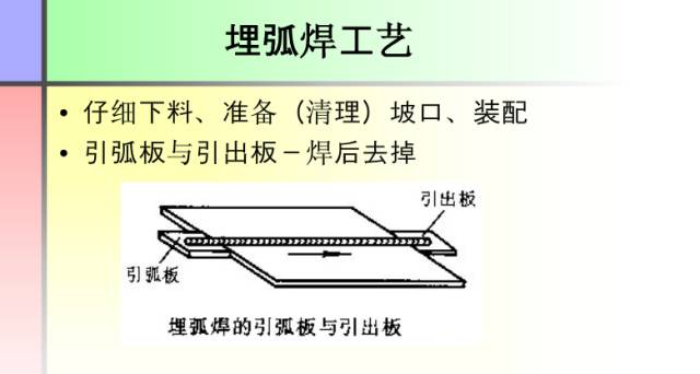 【收藏】这份PPT让你全面了解焊接工艺知识