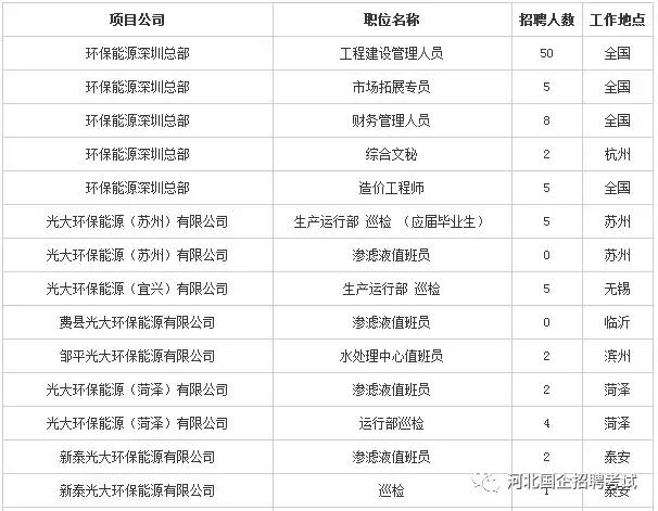 光大环保招聘_北极星2021年环保行业招聘信息汇总 北极星环保招聘网