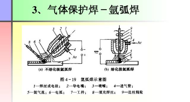 【收藏】这份PPT让你全面了解焊接工艺知识