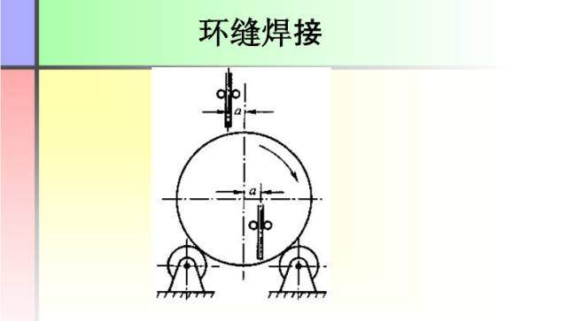 【收藏】这份PPT让你全面了解焊接工艺知识