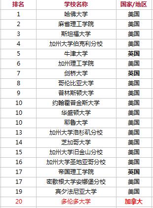 东盟经济总量2018在世界排名_德国经济总量世界排名(3)