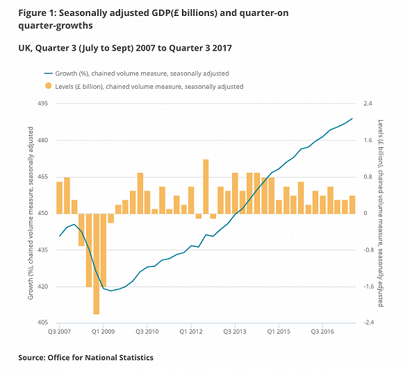 英国20世纪历年GDP_英国4月GDP环比降逾20 ,创有记录以来最大月度跌幅