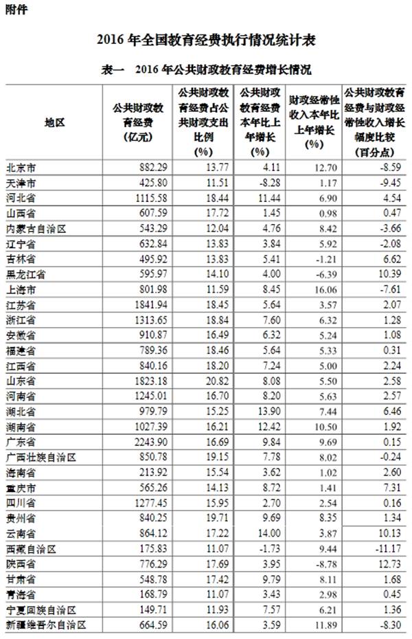 台湾全年gdp多少_统计局 2017全年国内生产总值827122亿 比上年增6.9(3)