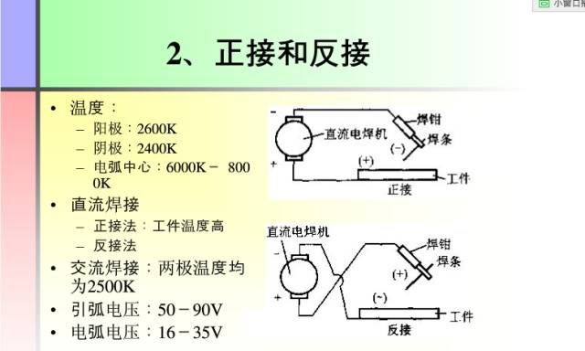 【收藏】这份PPT让你全面了解焊接工艺知识