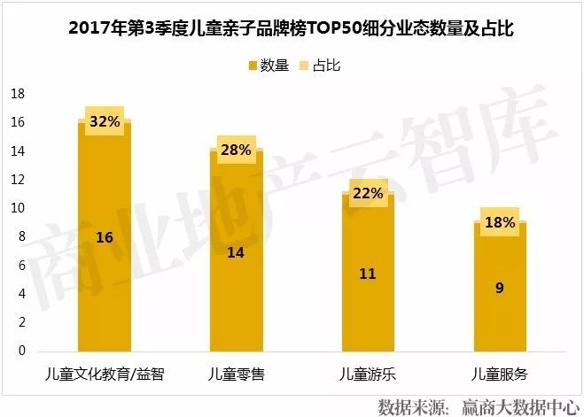 最赚钱的50个亲子品牌赶半岛体育紧招了吧！(图1)