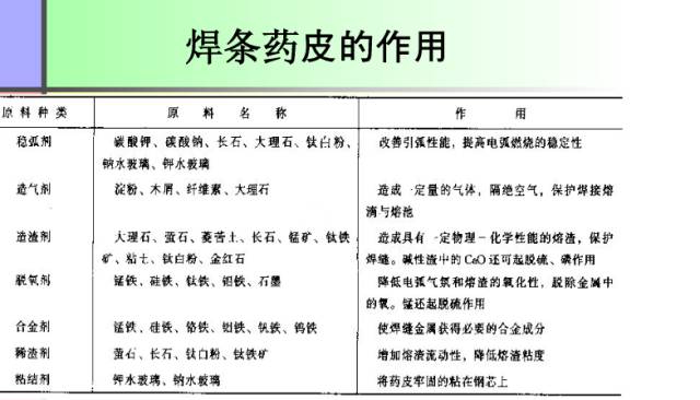 【收藏】这份PPT让你全面了解焊接工艺知识