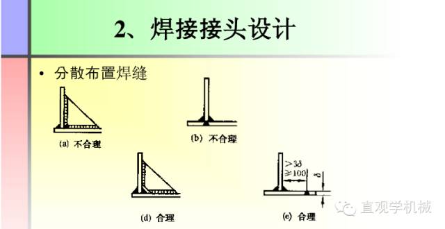 【收藏】这份PPT让你全面了解焊接工艺知识