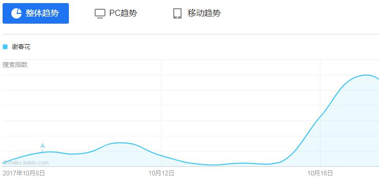 人口栏目_今日早报(2)