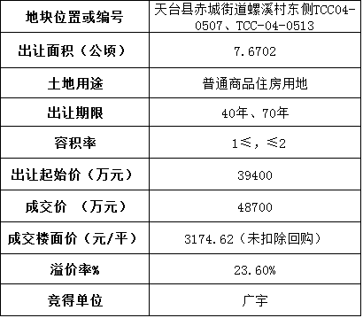 螺溪GDP