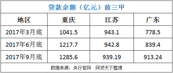 余额人口_微信余额图片