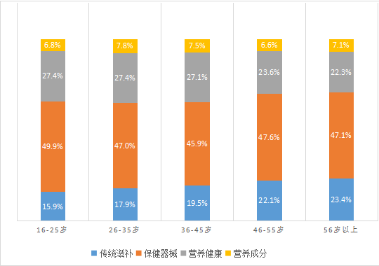 人口更替率_出生人口率