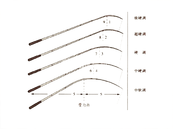 成语竿头一什么_成语故事简笔画(2)