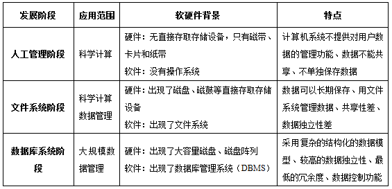 招聘数据库_泰州人才招聘网数据库程序员招聘启事