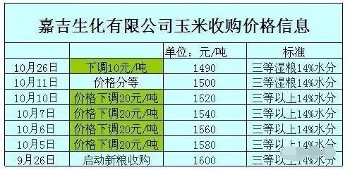 农民自己的粮食计入gdp_粮食生产与农民收入关系的回顾与分析