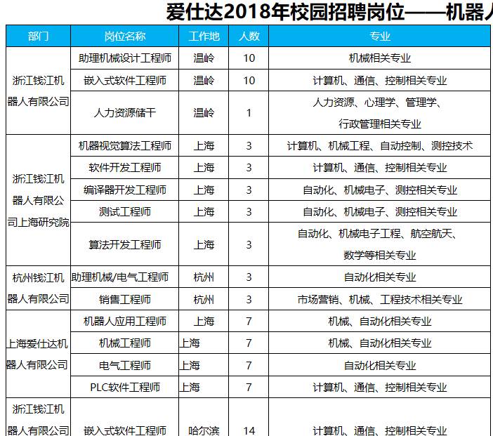 爱仕达招聘_爱仕达招牌图片(5)