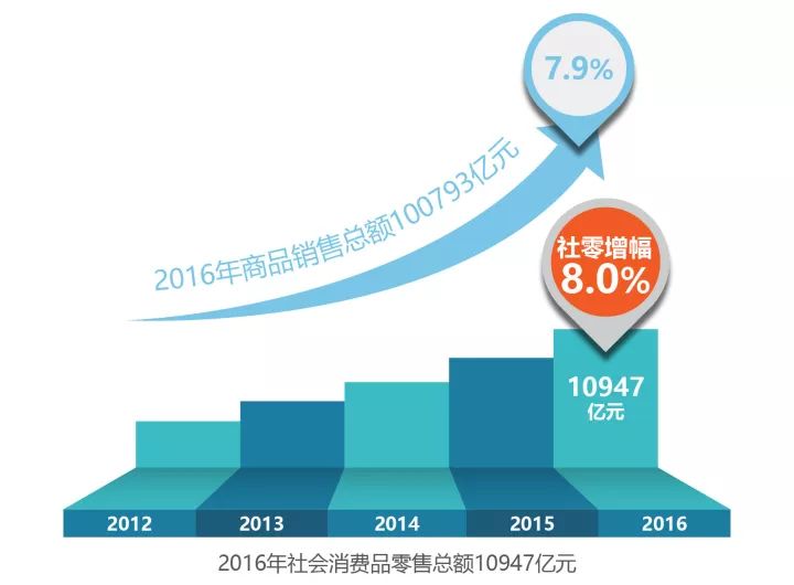 上海经济总量发展_上海大学经济学院