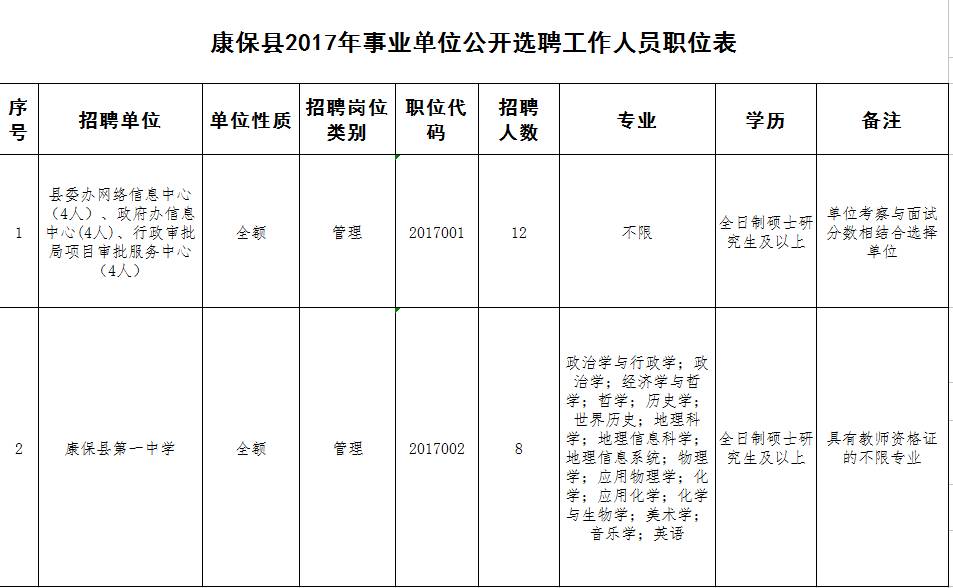 张家口宣化区招聘体育人才6名