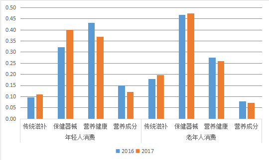 京东人口数据_京东logo图片(3)