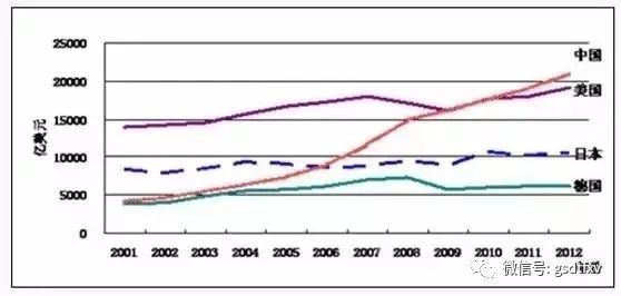 近十年来我国gdp年均增长率_广西 大开放带来 黄金十年(3)