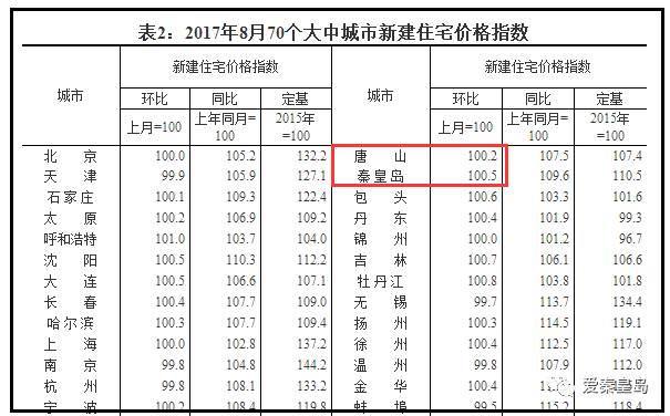 秦皇岛人口统计_秦皇岛海边