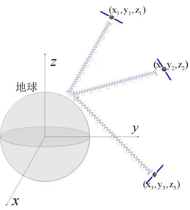 四维的原理_四维光场函数原理说明