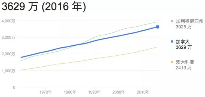 加拿大人口为什么那么少_加拿大留学 改变大专生命运