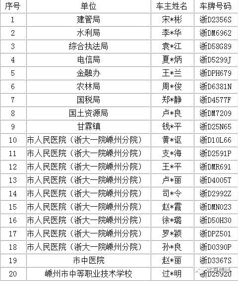 嵊州多少人口_嵊州新一批事业单位拟聘用人员公示,有你熟悉的吗