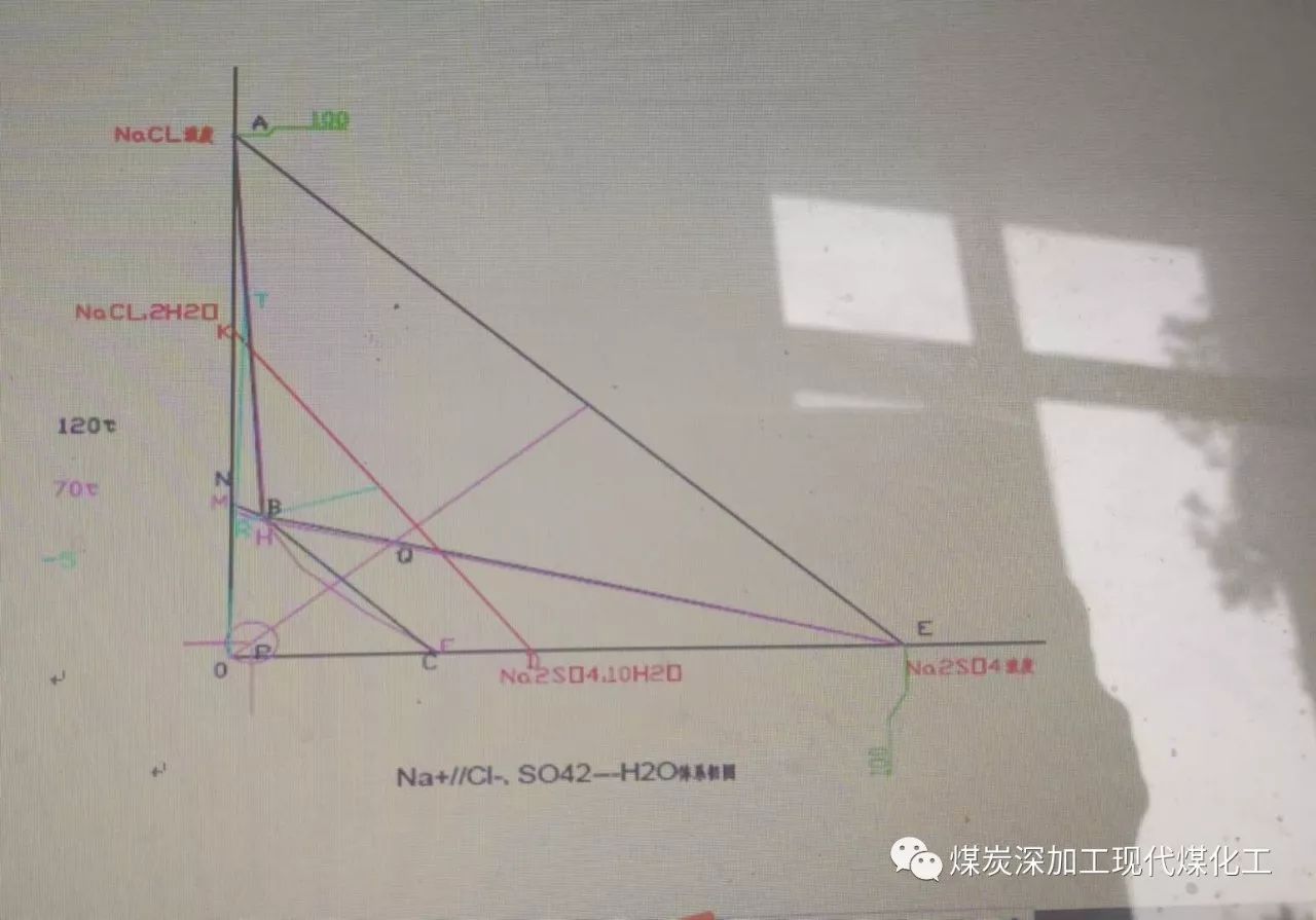 热法分盐和膜法分盐-煤化工高浓盐水分质资源化利用技术比较