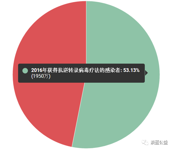 广东人口8800万_广东人口分布图