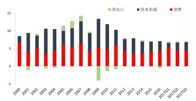 是中国gdp增速_全球焦急等待下周一中国GDP 6大投行预测(3)