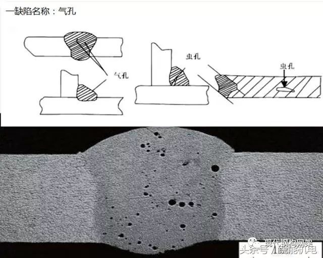 气孔产生原因及对策