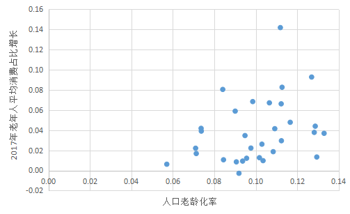 2016中国各省人口_黑河―腾冲线以东竟然占了全国95 的人口(3)