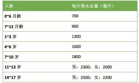 都说大人一天8杯水,那宝宝呢?怎样让宝宝爱上喝白水?