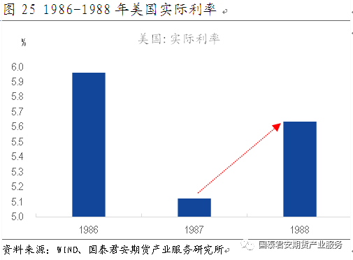 1988年gdp(2)