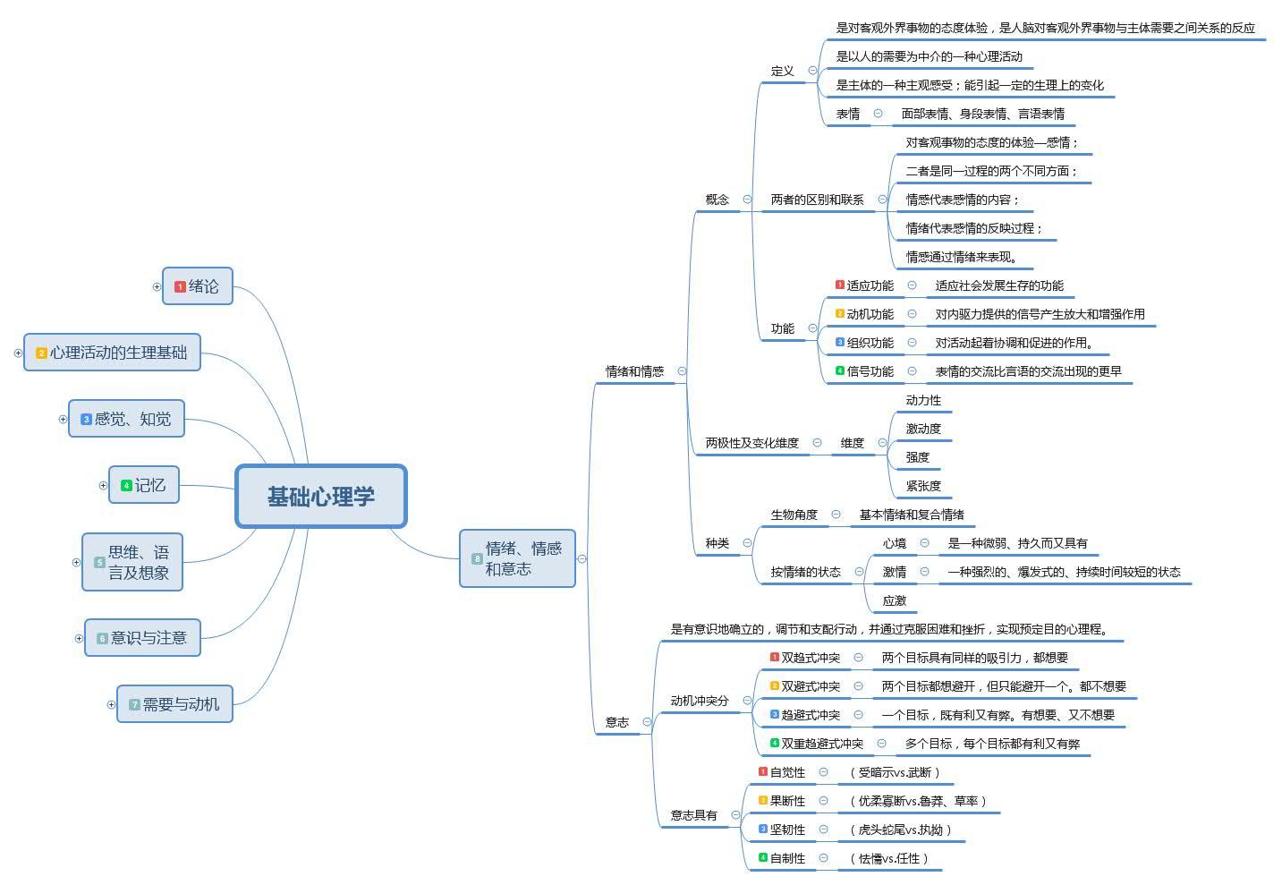 心理咨询师基础知识高清框架图-完整版_搜狐教育_搜狐