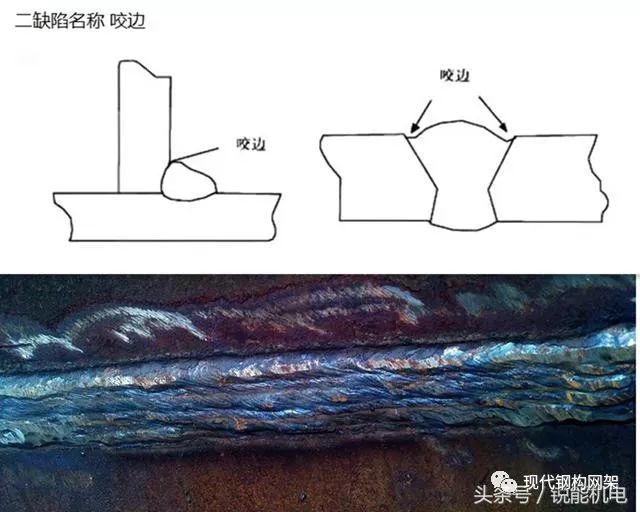 咬边的原因及对策对策