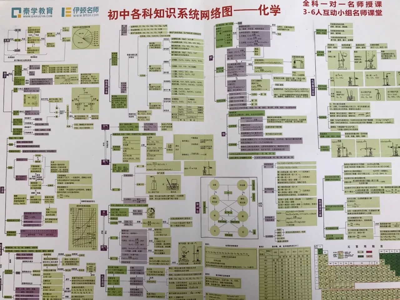 中国地图看图猜成语