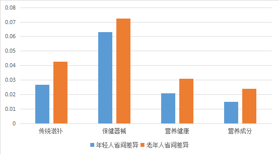 老龄人口与老年人口区别_人口老龄数据分析图(3)