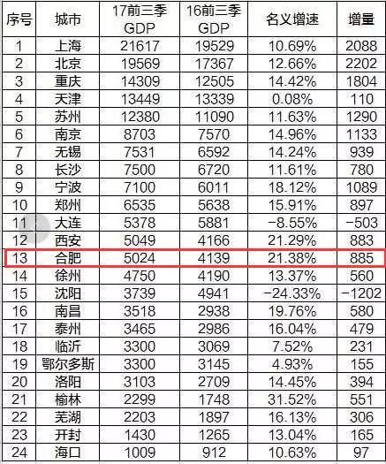 广西一季度各市gdp20_2020广西各市gdp(3)